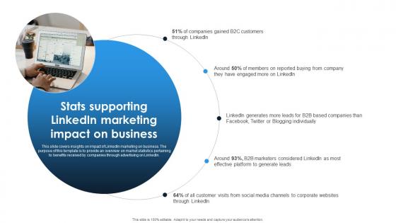 Linkedin Content Strategies Stats Supporting Linkedin Marketing Impact On Business MKT SS V Linkedin Content Strategies Stats Supporting Linkedin Marketing Impact On Business MKT SS V