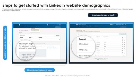 Linkedin Content Strategies Steps To Get Started With Linkedin Website Demographics MKT SS V Linkedin Content Strategies Steps To Get Started With Linkedin Website Demographics MKT SS V