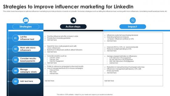 Linkedin Content Strategies Strategies To Improve Influencer Marketing For Linkedin MKT SS V