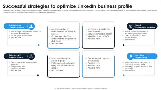 Linkedin Content Strategies Successful Strategies To Optimize Linkedin Business MKT SS V Linkedin Content Strategies Successful Strategies To Optimize Linkedin Business MKT SS V