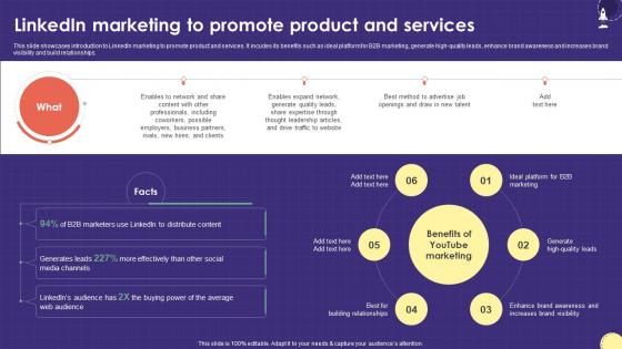Linkedin Marketing To Promote Product Marketing Plan For Boosting School Strategy SS V Linkedin Marketing To Promote Product Marketing Plan For Boosting School Strategy SS V
