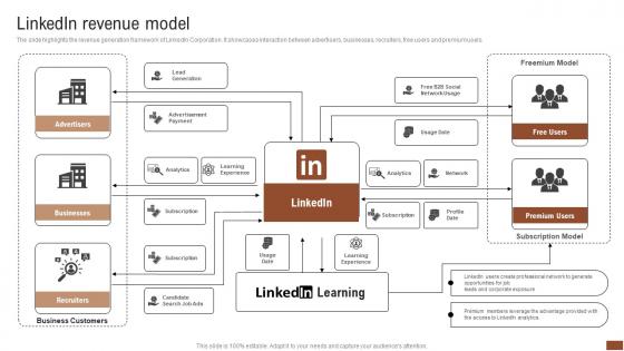 Linkedin Revenue Model Talent Recruitment Company Outline Microsoft Pdf