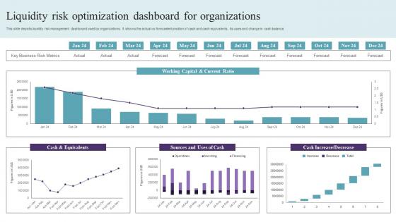 Liquidity Risk Optimization Dashboard For Organizations Graphics Pdf