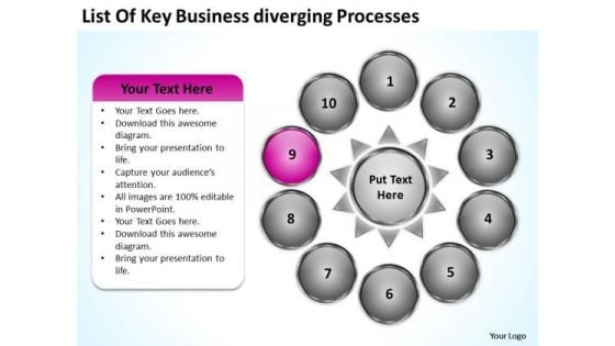 List Of Key Business Diverging Processes Circle Gear Chart PowerPoint Slides