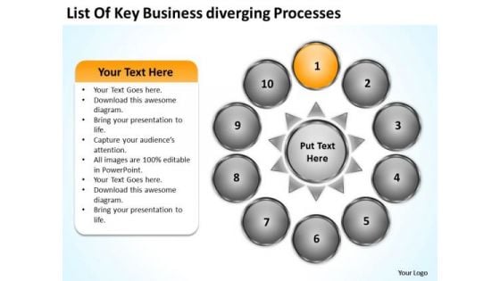 List Of Key Business Diverging Processes Circular Gear Chart PowerPoint Slides