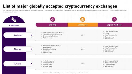 List Of Major Globally Accepted Cryptocurrency Exchanges Complete Roadmap To Blockchain BCT SS V