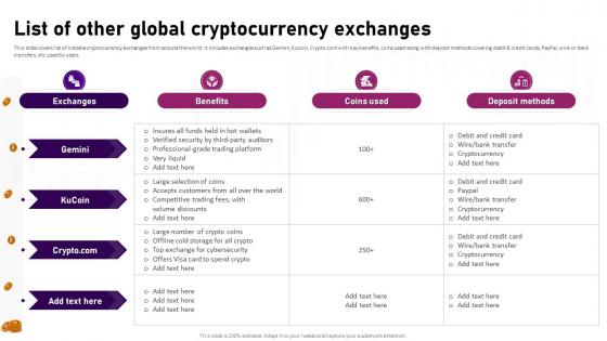 List Of Other Global Cryptocurrency Exchanges Complete Roadmap To Blockchain BCT SS V