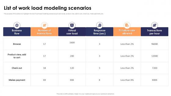 List Of Work Load Modeling Scenarios Stress Testing For Robust Ppt Presentation List Of Work Load Modeling Scenarios Stress Testing For Robust Ppt Presentation