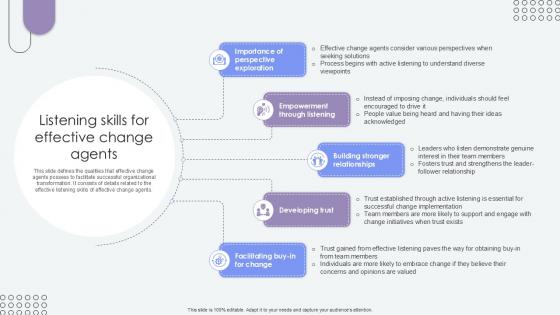 Listening Skills For Effective Agents Of Change Pioneers PPT Example CM SS V Listening Skills For Effective Agents Of Change Pioneers PPT Example CM SS V