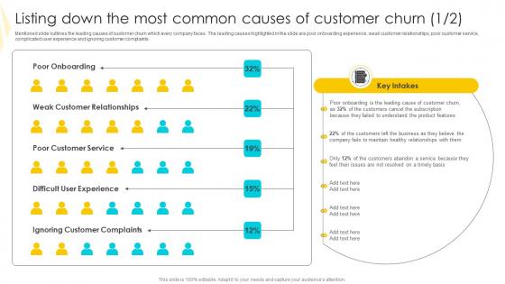 Listing Down The Most Common Strategies To Mitigate Customer Churn Themes Pdf