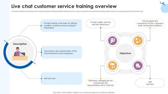 Live Chat Customer Service Training Overview Customer Service Training Ppt Example Live Chat Customer Service Training Overview Customer Service Training Ppt Example