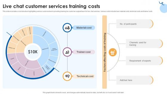 Live Chat Customer Services Training Costs Customer Service Training Ppt Sample Live Chat Customer Services Training Costs Customer Service Training Ppt Sample