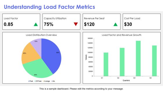 Load Factor Analysis For Operational Optimization PPT Demonstration AT Slide05