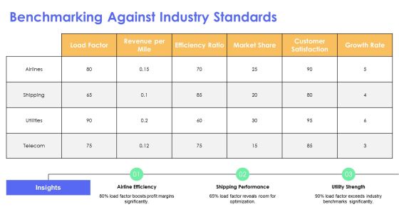 Load Factor Analysis For Operational Optimization PPT Demonstration AT Slide13