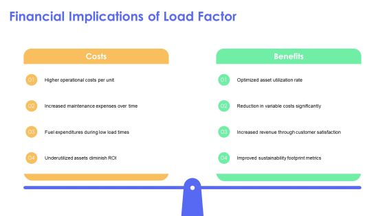 Load Factor Analysis For Operational Optimization PPT Demonstration AT Slide20