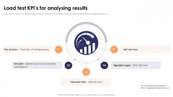 Load Test Kpis For Analysing Results Stress Testing For Robust Ppt Presentation Load Test Kpis For Analysing Results Stress Testing For Robust Ppt Presentation
