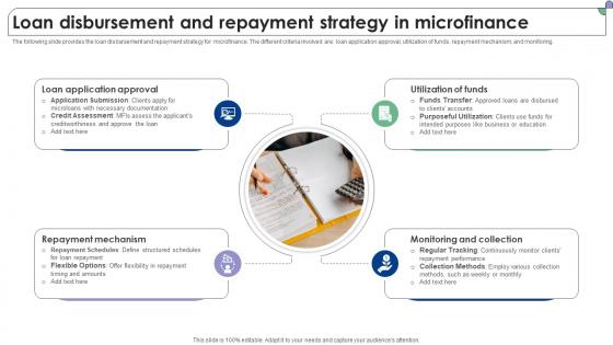 Loan Disbursement And Repayment Strategy In Microfinance Complete Guide To Microfinance Fin SS V
