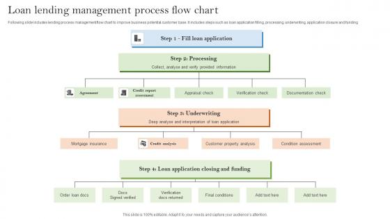 Loan Lending Management Process Flow Chart Portrait Pdf