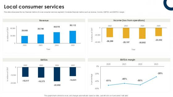 Local Consumer Services International Trade Of Products And Services PPT Example CP SS V