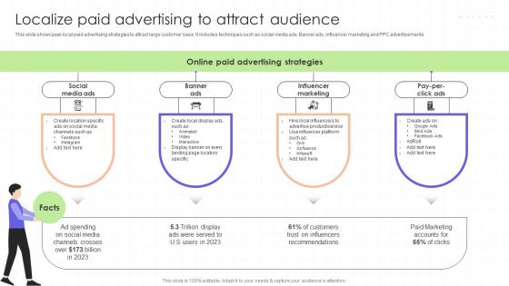 Localize Paid Advertising To Attract Audience Regional Marketing Plan To Boost Sales MKT SS