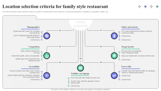 Location Selection Criteria For Family Style Restaurant Strategic Guide To Launching Ppt Slides Location Selection Criteria For Family Style Restaurant Strategic Guide To Launching Ppt Slides