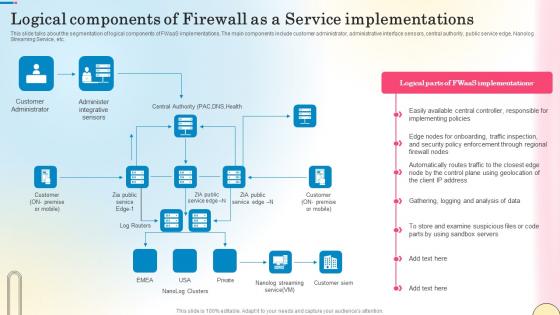 Logical Components Of Firewall As A Service Network Security Designs Pdf Logical Components Of Firewall As A Service Network Security Designs Pdf