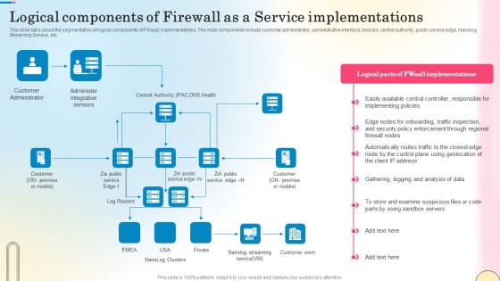 Logical Components Of Firewall As A Service Network Security Designs Pdf