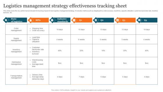 Logistics Management Strategy Advanced Supply Chain Improvement Strategies Ideas Pdf