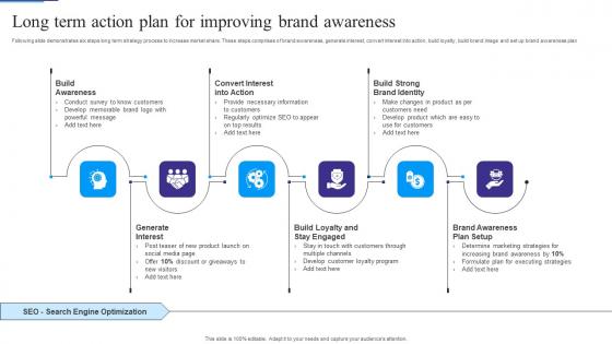 Long Term Action Plan For Improving Brand Awareness Ideas Pdf