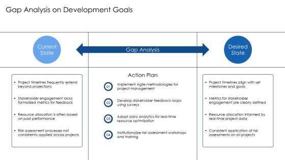 Long Term Development Speed Dynamics Overview PPT Example AT Slide08