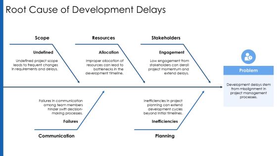 Long Term Development Speed Dynamics Overview PPT Example AT Slide09