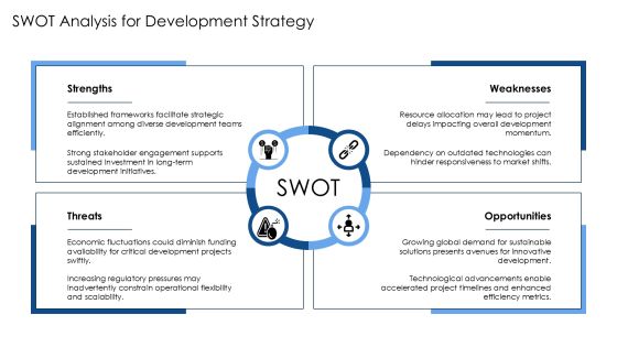 Long Term Development Speed Dynamics Overview PPT Example AT Slide20