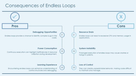 Loop Control Structures Avoiding Endless Execution PPT Demonstration AT Slide07