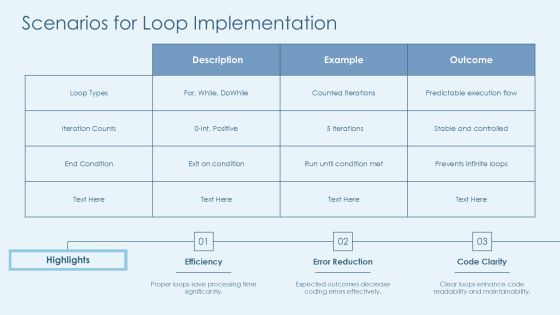 Loop Control Structures Avoiding Endless Execution PPT Demonstration AT Slide21