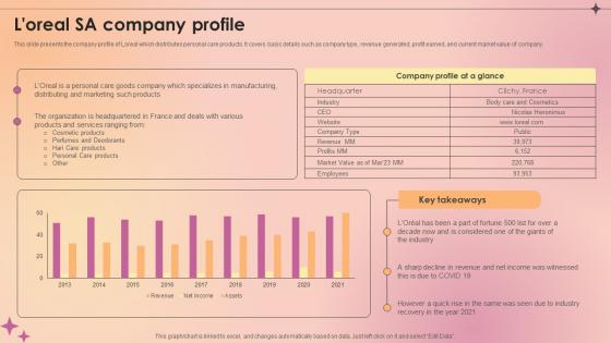 Loreal SA Company Profile Makeup And Skincare Market IR SS V