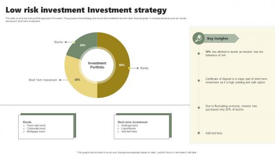 Low Risk Investment Investment Strategy Guidelines Pdf