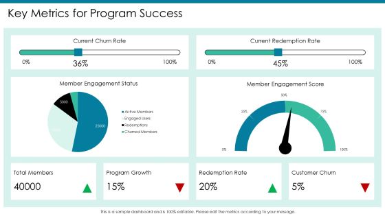 Loyalty Program Comparison Analysis Overview PPT Presentation AT Slide08
