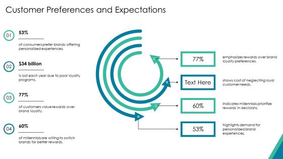 Loyalty Program Comparison Analysis Overview PPT Presentation AT Slide12