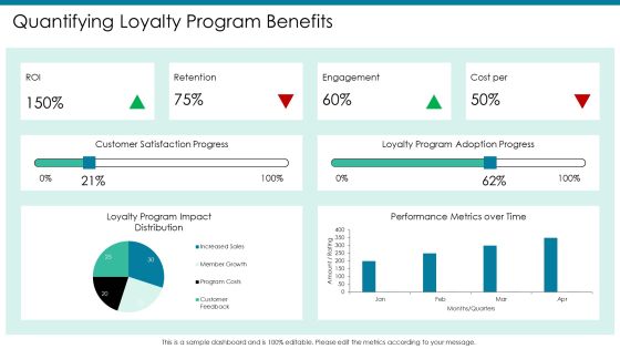 Loyalty Program Comparison Analysis Overview PPT Presentation AT Slide16