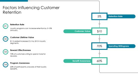 Loyalty Program Comparison Analysis Overview PPT Presentation AT Slide17