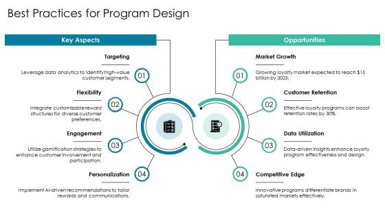 Loyalty Program Comparison Analysis Overview PPT Presentation AT Slide20