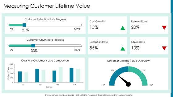 Loyalty Program Comparison Analysis Overview PPT Presentation AT Slide22