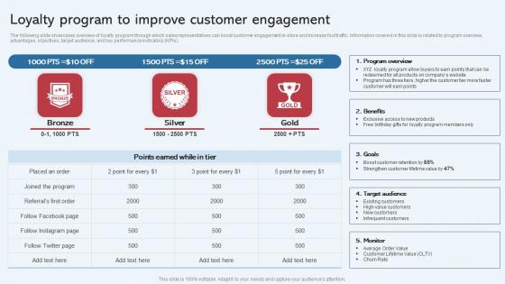 Loyalty Program To Improve Customer Engagement Effective Startup Promotion Plan Template Pdf