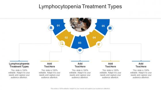 Lymphocytopenia Treatment Types In Powerpoint And Google Slides Cpb