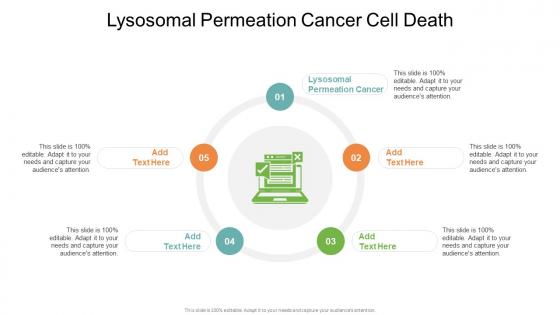 Lysosomal Permeation Cancer Cell Death In Powerpoint And Google Slides Cpb