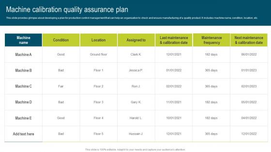 Machine Calibration Quality Assurance Plan Developing Extensive Plan For Operational Structure Pdf