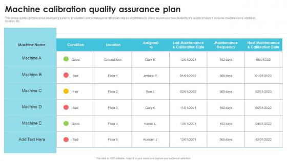 Machine Calibration Quality Assurance Plan Streamlining Production Operational Download PDF