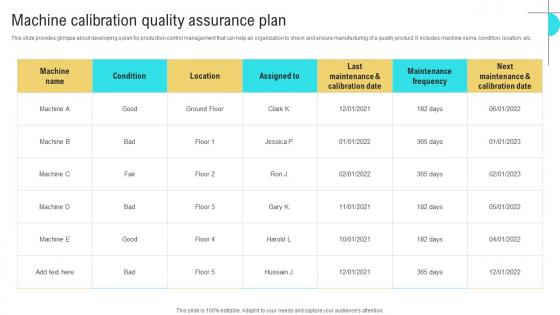 Machine Calibration Quality Business Performance Optimization New Operations Strategy Ideas Pdf Machine Calibration Quality Business Performance Optimization New Operations Strategy Ideas Pdf