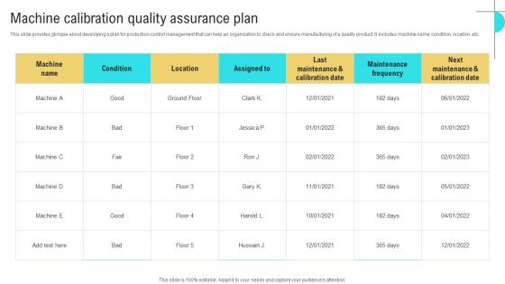 Machine Calibration Quality Business Performance Optimization New Operations Strategy Ideas Pdf