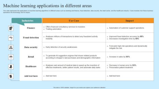 Machine Learning Applications In Different Areas Hyper Automation Solutions Infographics Pdf Machine Learning Applications In Different Areas Hyper Automation Solutions Infographics Pdf